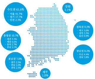 상반기 SW사업자 신규신고  SW산업협회 제공